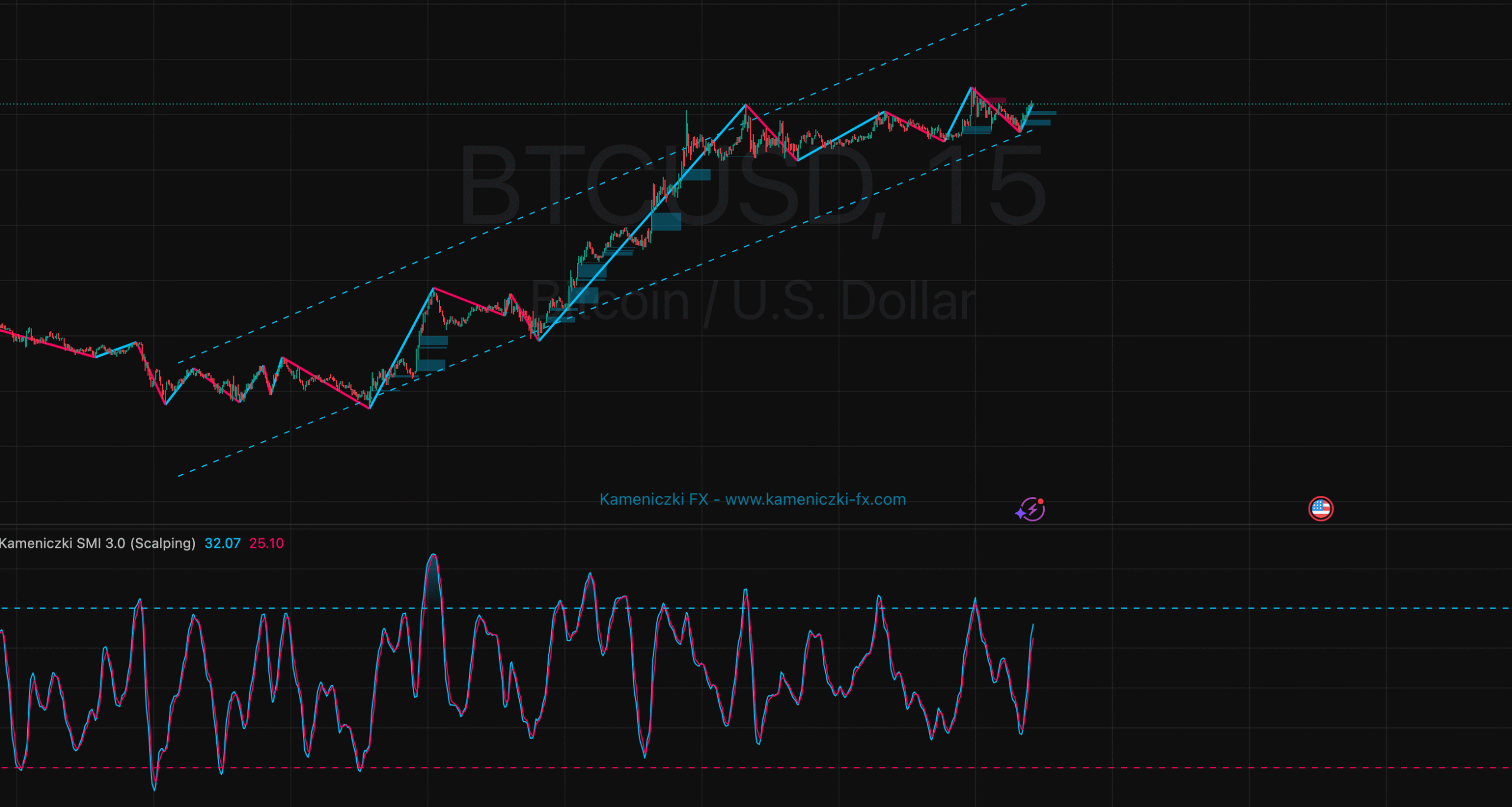 Kameniczki Zig Zag Now Free on TradingView