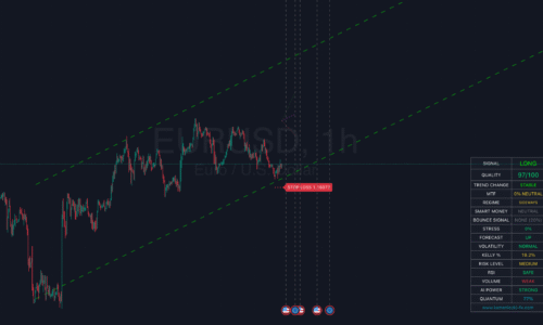 Izabell – Wall Street AI Trading Assistant