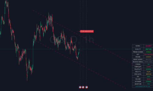Izabell – Wall Street AI Trading Assistant