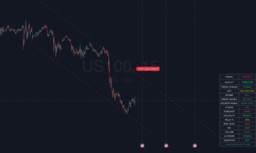 Izabell – Wall Street AI Trading Assistant