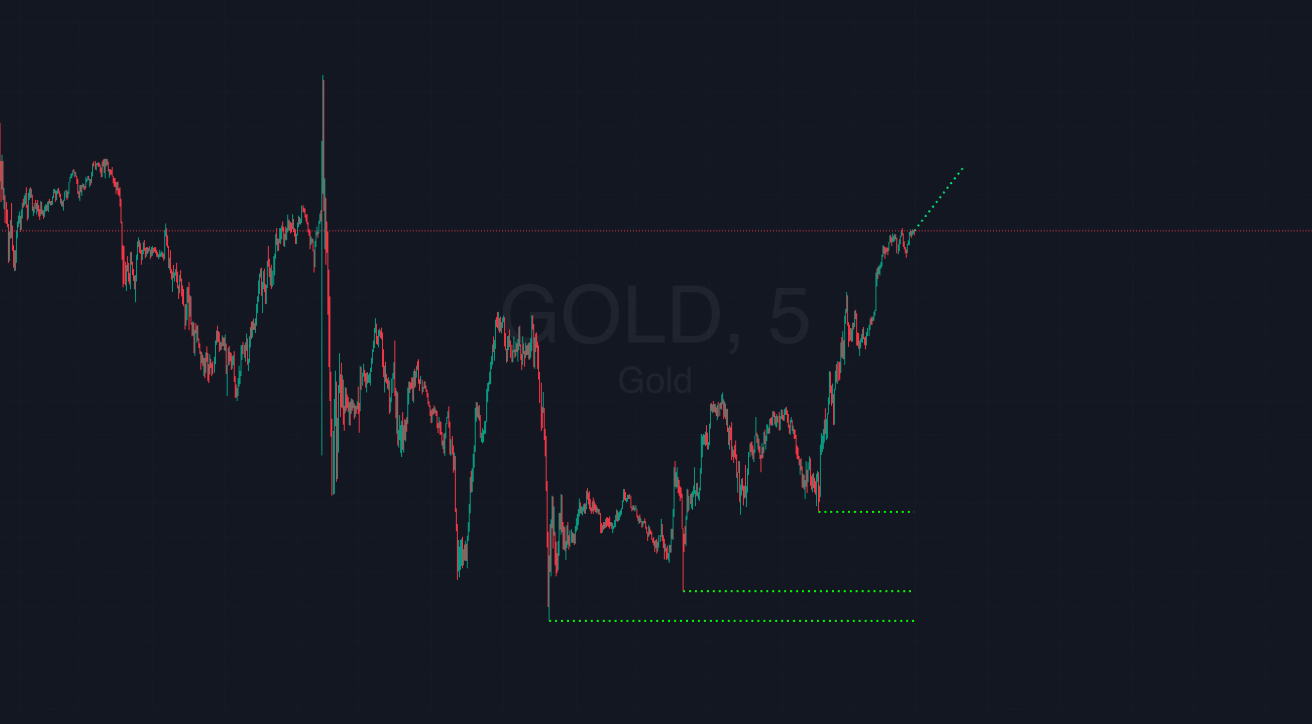 GOLD SCALPER GOLD SCALPER