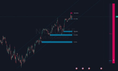 NAS100_2026-05-31_12-54-03_bae50 Izabell tells you exactly what the market is doing — trend direction, momentum, key price levels, and institutional order zones — all in one clean indicator on your TradingView chart. No experience needed. No complicated setup. Just open the chart and trade.