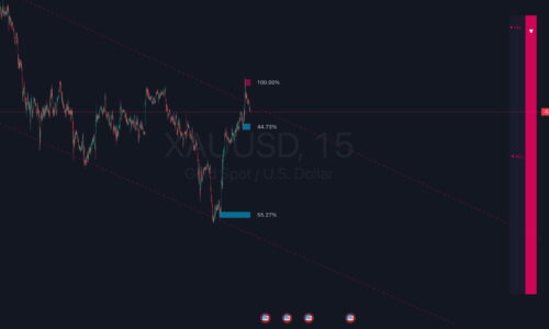 XAUUSD_2026-05-31_12-53-06_0eab2 Izabell tells you exactly what the market is doing — trend direction, momentum, key price levels, and institutional order zones — all in one clean indicator on your TradingView chart. No experience needed. No complicated setup. Just open the chart and trade.