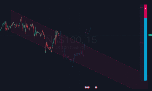 Izabell 8 Trade with confidence. Izabell is an all-in-one TradingView indicator designed for modern market analysis.